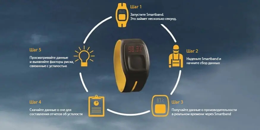 Браслеты Cat Smartband